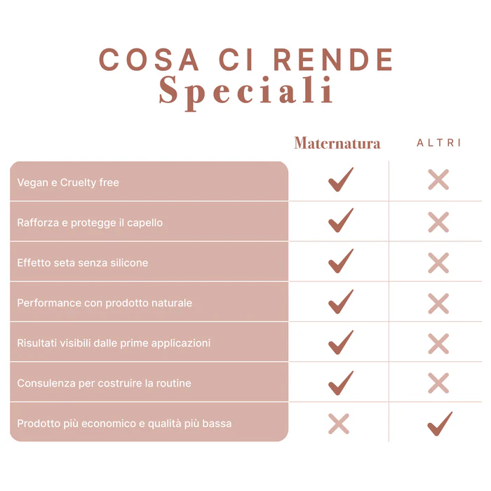 Shampoo Capelli Normali al the bianco