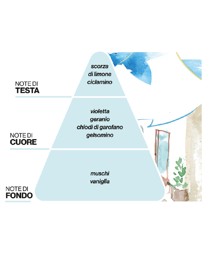 Ricarica Diffusore d'Ambiente con Bastoncini Vicolo al Mattino Domea